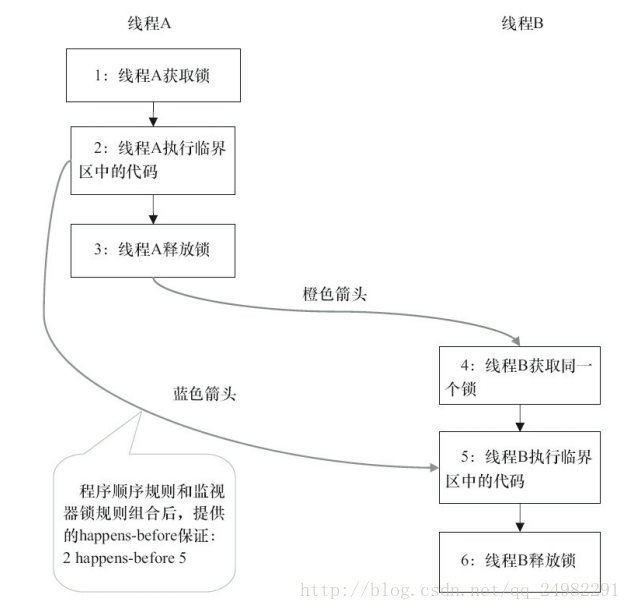 这里写图片描述