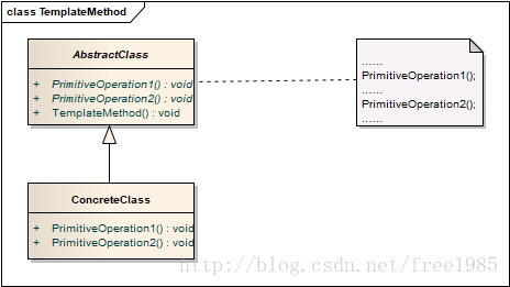 图2-1  模板方法类图
