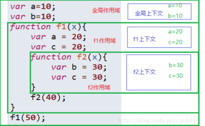 上下文分析