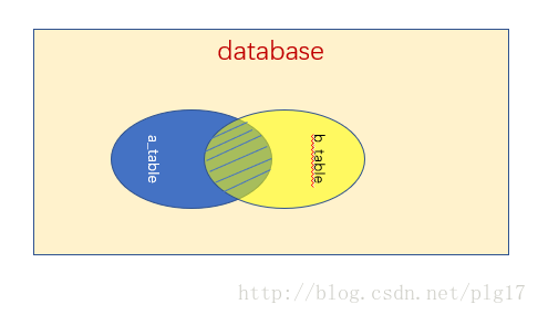 Mysql outer join (+)