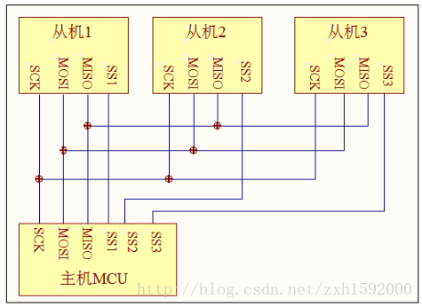 Spi 小时候挺菜 博客园