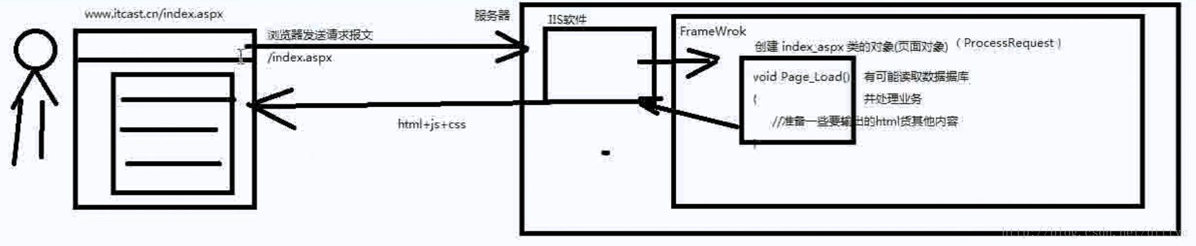 这里写图片描述