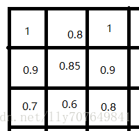 这里写图片描述