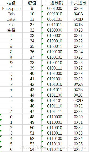 
			
				C/C++获取键盘事件			