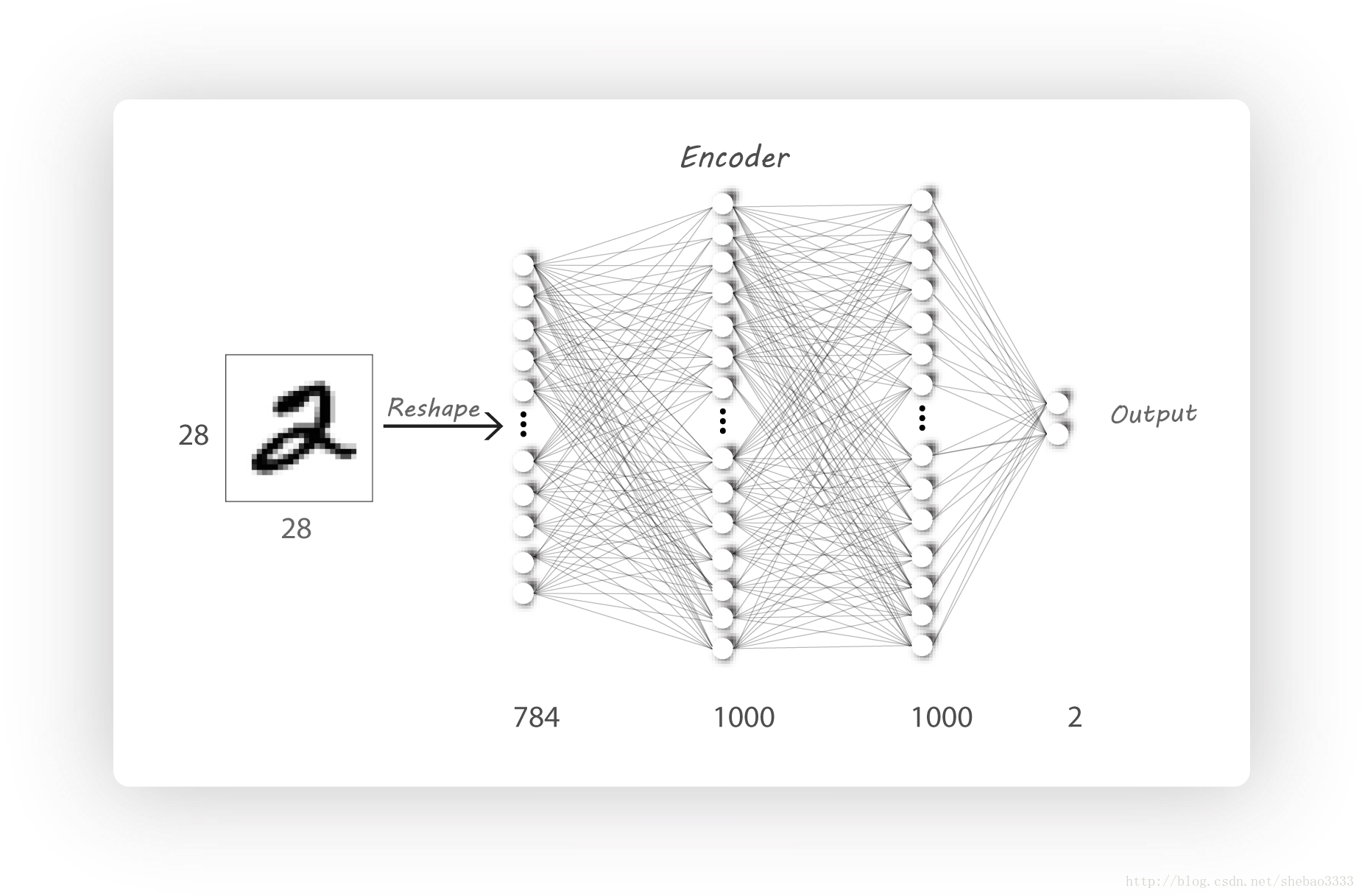 encoder