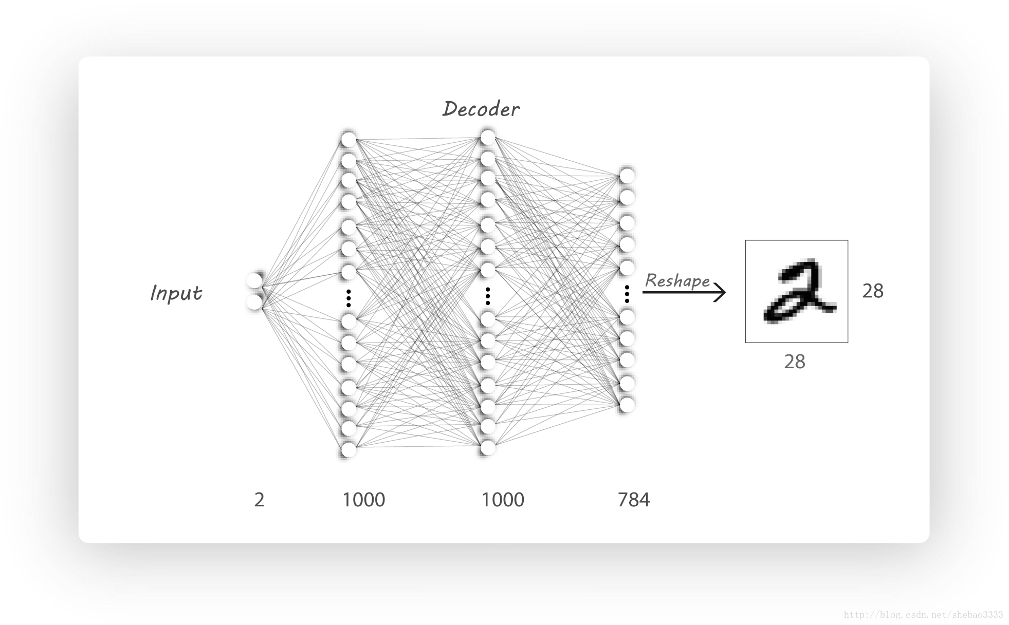 decoder