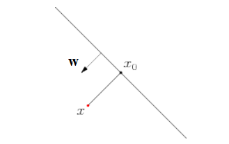 支持向量机与支持向量回归（support vector machine and support vector regression）