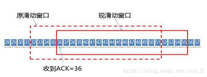 滑動原理