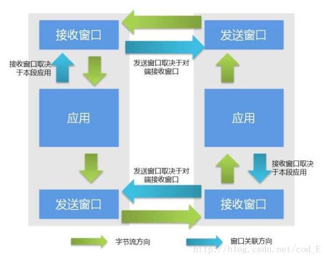 這裡寫圖片描述