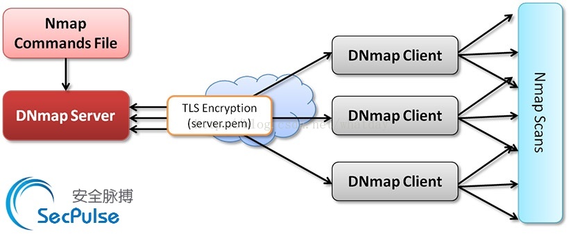 dnmap_architecture_2