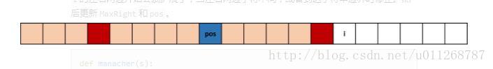 【算法知识总结】最长回文子串-Manacher算法