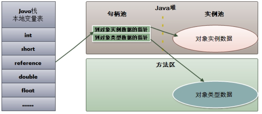 Layout Object Tree creation - Programmer Sought