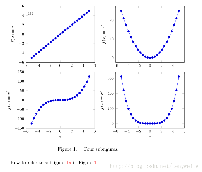 【漫漫科研路\pgfplots】子图的多种画法