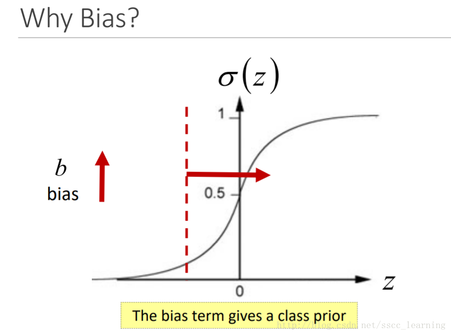 bias2