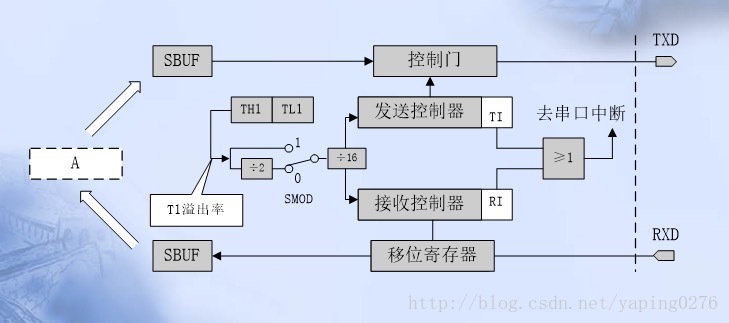 这里写图片描述