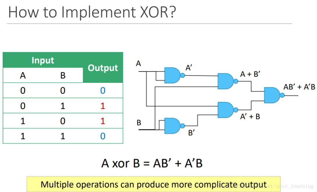 XOR