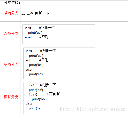 简单的展示