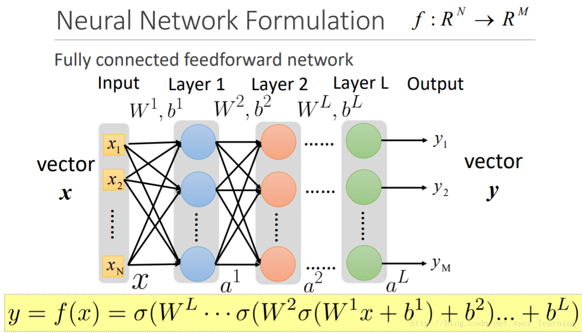 台湾大学深度学习课程学习笔记lecture12neuralnetworkbasics