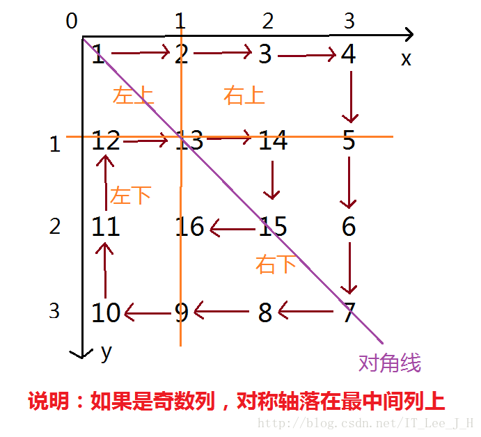 数组划分逻辑图