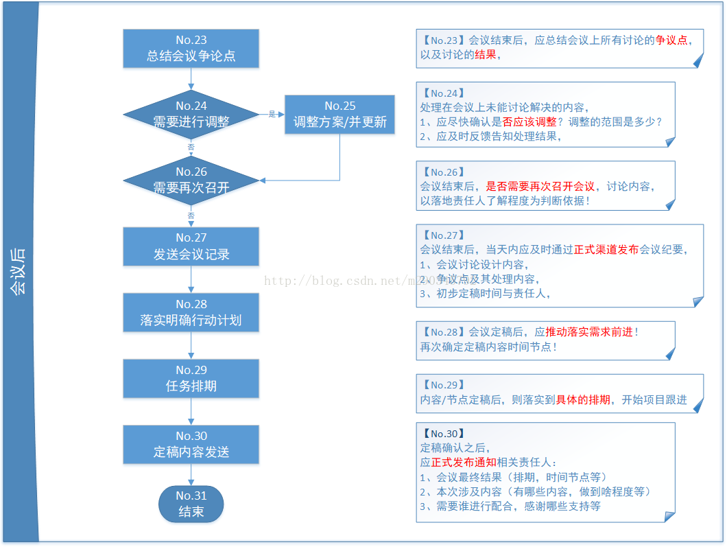 关于php中文网-教程_手册_视频-免费php在线学习平台的信息