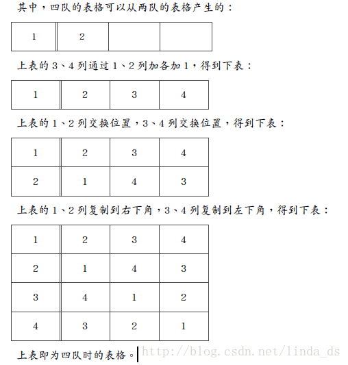 循环赛算法分析 Linda Csdn博客 循环赛算法