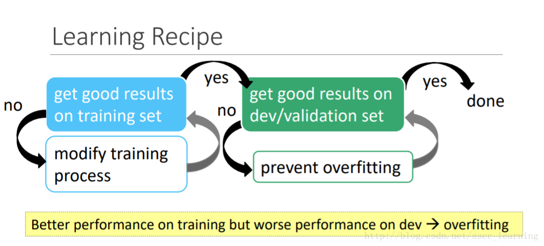 Learning_Recipe