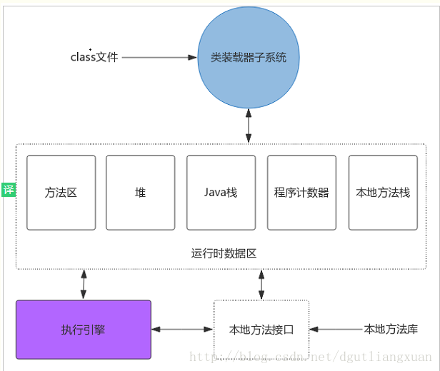 这里写图片描述