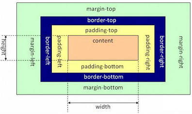 html5+css3web前端开发课后答案_HTML5入门