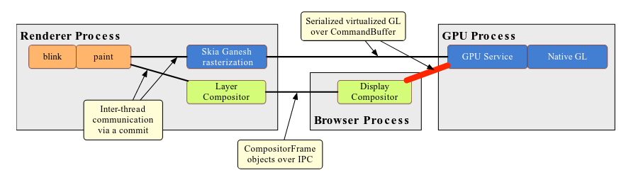 Browser Render Pipeline