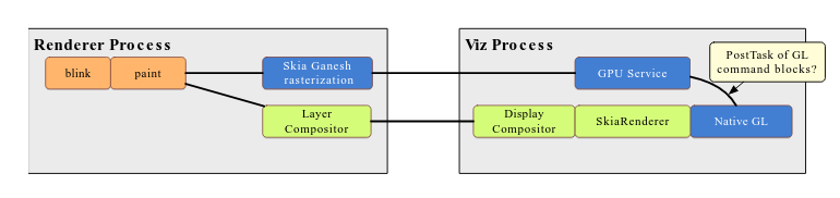 Browser Render Pipeline