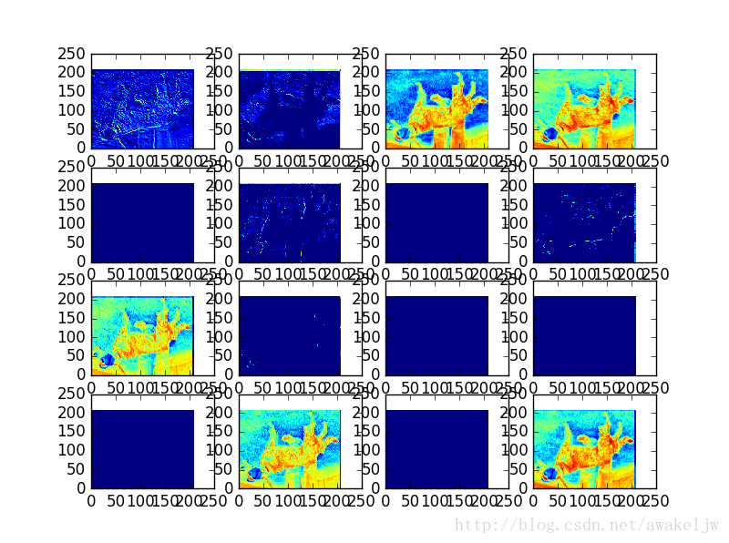 Plt matshow matplotlib