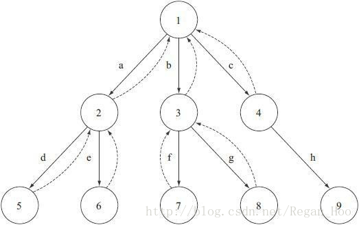 这里写图片描述