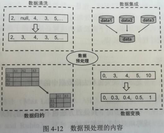 Unit 3 Data preprocessing - Programmer Sought