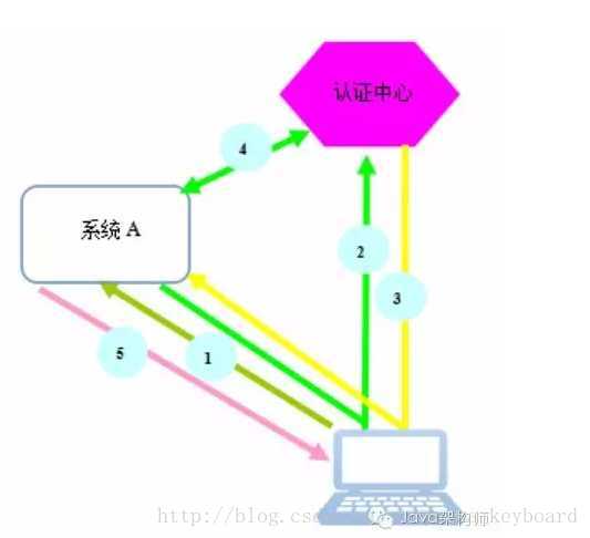 这里写图片描述