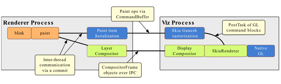 Browser Render Pipeline