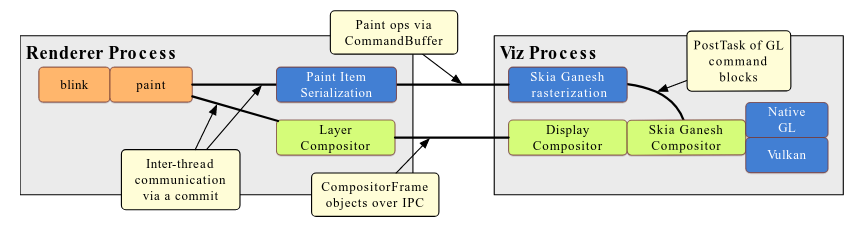 Browser Render Pipeline