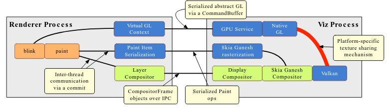 Browser Render Pipeline