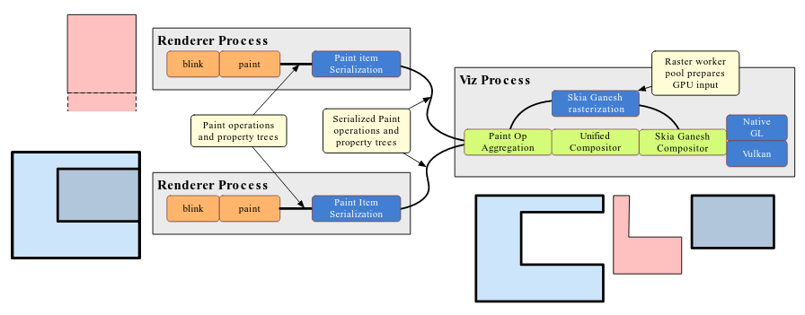 Browser Render Pipeline