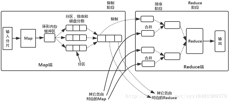 工作流程图