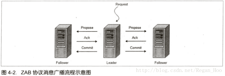 这里写图片描述