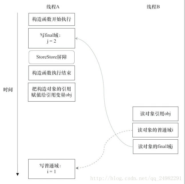 这里写图片描述