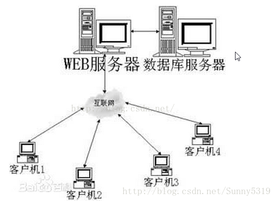 这里写图片描述