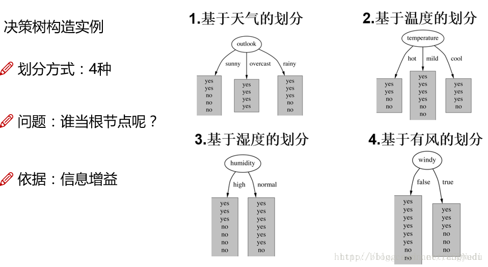 這裡寫圖片描述