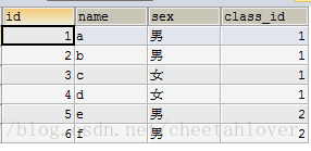 原数据