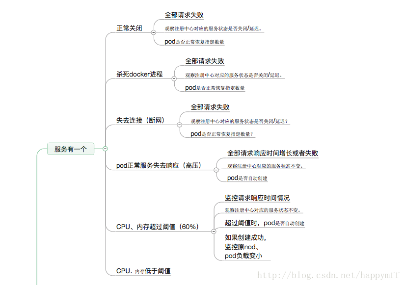 這裡寫圖片描述