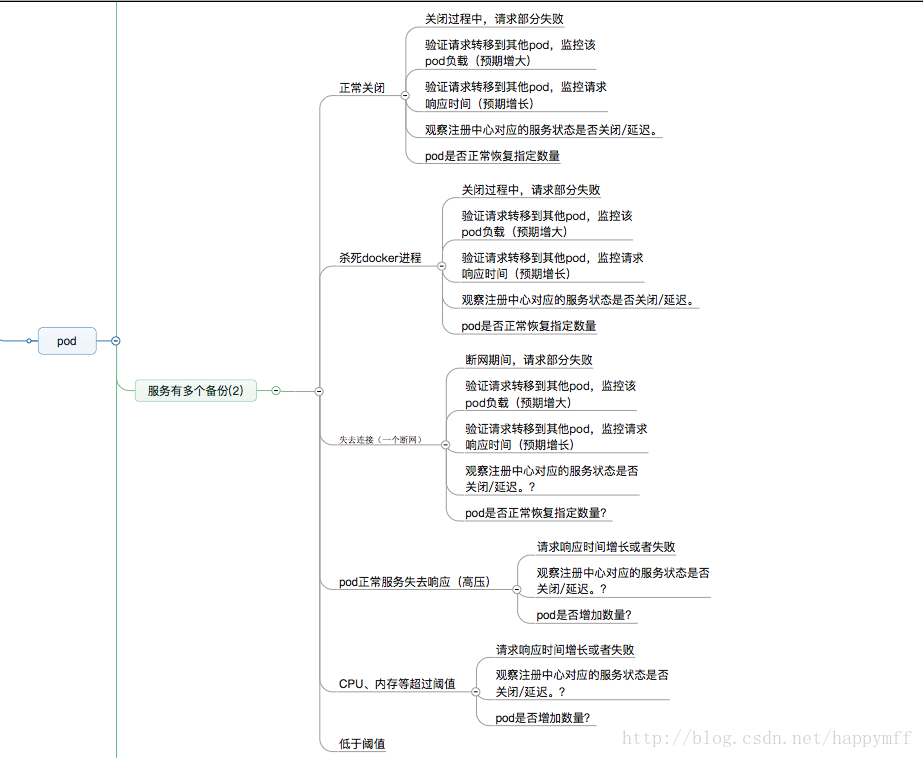 這裡寫圖片描述