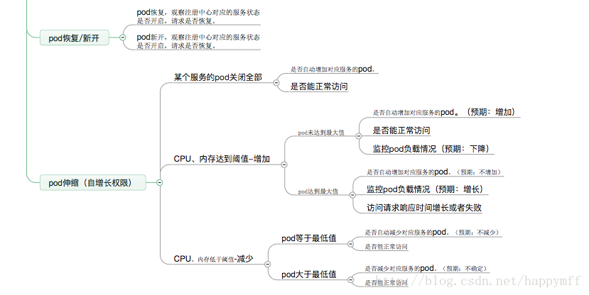 這裡寫圖片描述