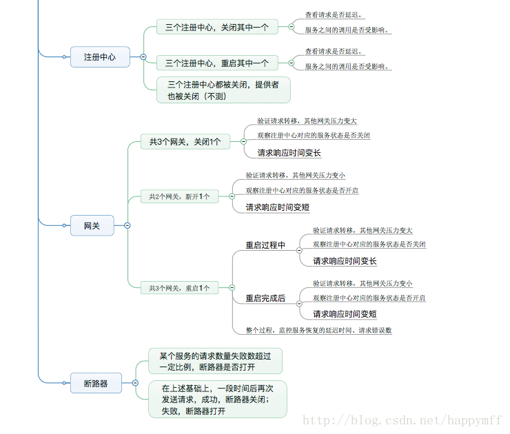 這裡寫圖片描述