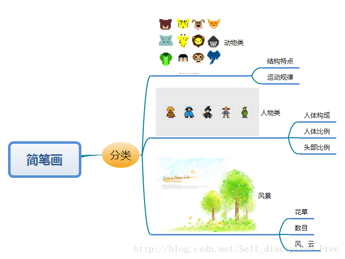 简笔画的简单分类