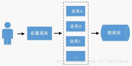 這裡寫圖片描述